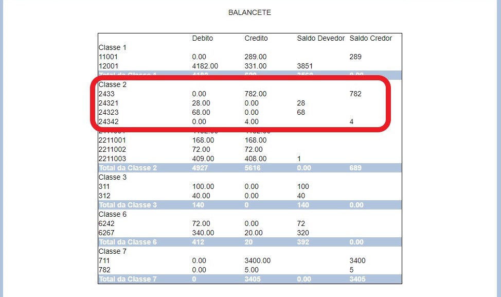 Contabilizar o apuramento do iva com base nos valores do balancete